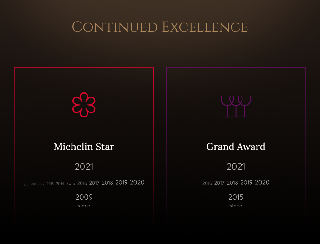 Graphic of Awards with years listed